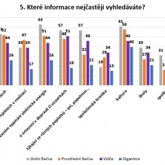 Výsledek dotazníkového šetření ohledně informovanosti občanů na Rožnovsku - obrázek 11